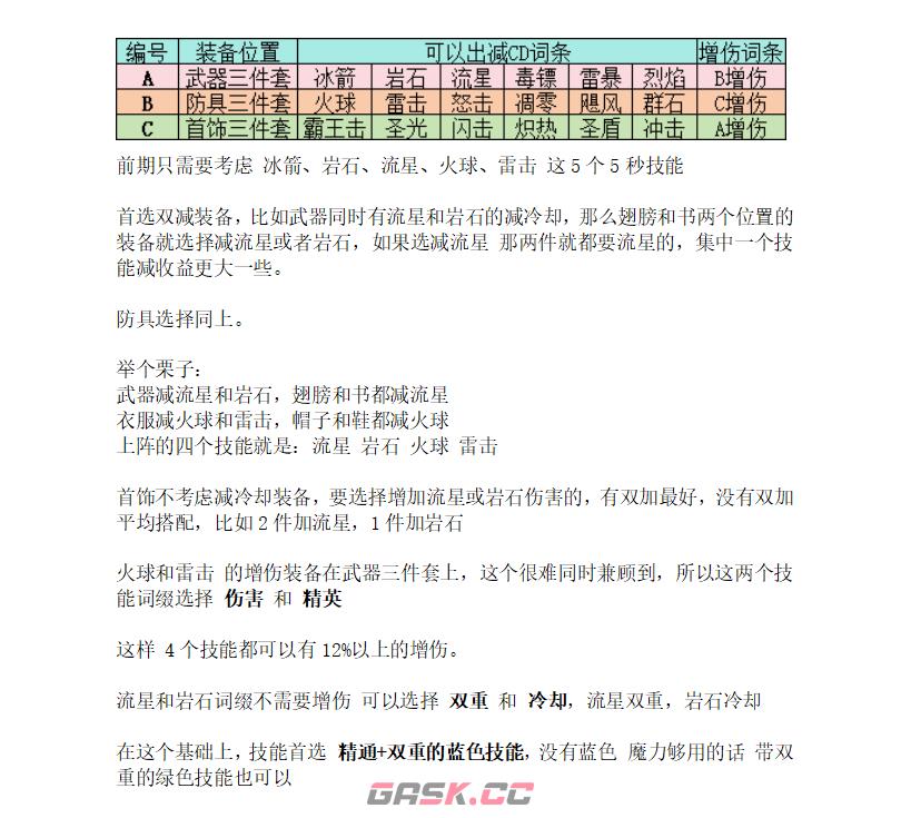 《巫师之刃》初期装备和技能选择推荐-第2张-手游攻略-GASK