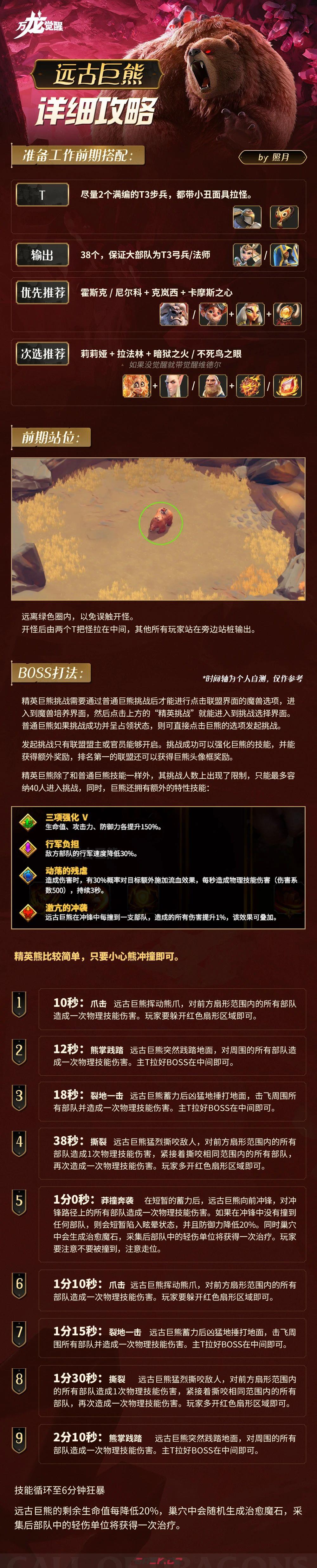 《万龙觉醒》远古巨熊打法攻略-第2张-手游攻略-GASK