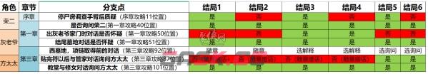 《奉天白事铺》结局四触发方法-第3张-手游攻略-GASK