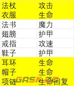 《巫师之刃》新手入门攻略-第4张-手游攻略-GASK
