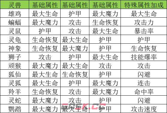 《巫师之刃》萌新避坑攻略-第8张-手游攻略-GASK