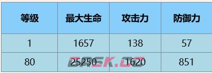 《尘白禁区》瑟瑞斯瞬刻技能攻略-第2张-手游攻略-GASK