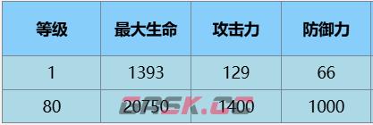 《尘白禁区》辰星云篆技能攻略-第3张-手游攻略-GASK