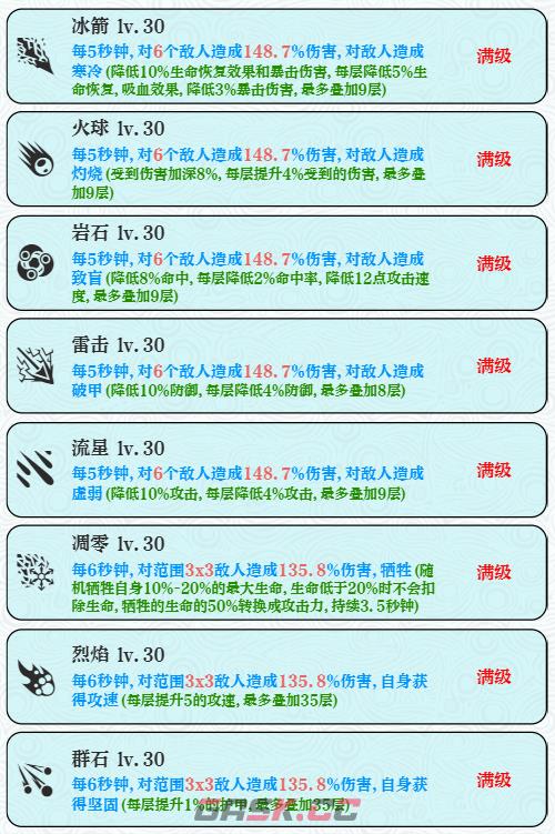 《巫师之刃》萌新避坑攻略-第2张-手游攻略-GASK