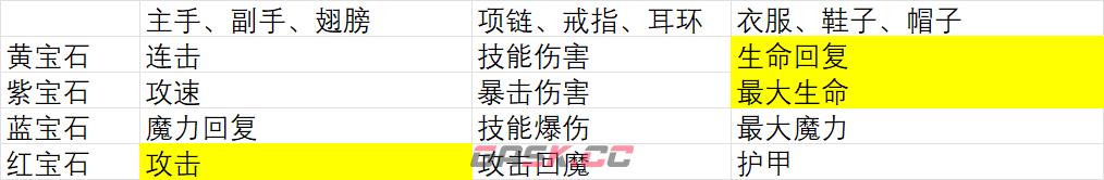 《巫师之刃》新手入门攻略-第5张-手游攻略-GASK