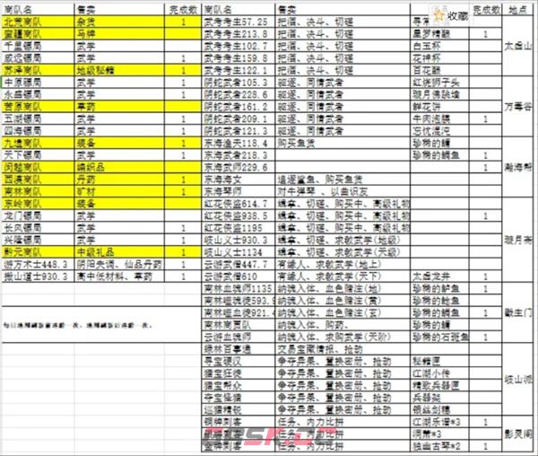 《千古江湖梦》地图巡游玩法攻略-第2张-手游攻略-GASK