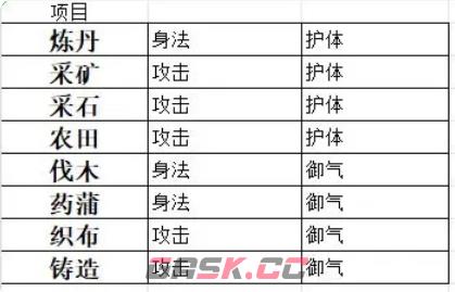 《千古江湖梦》门派建设方法-第7张-手游攻略-GASK