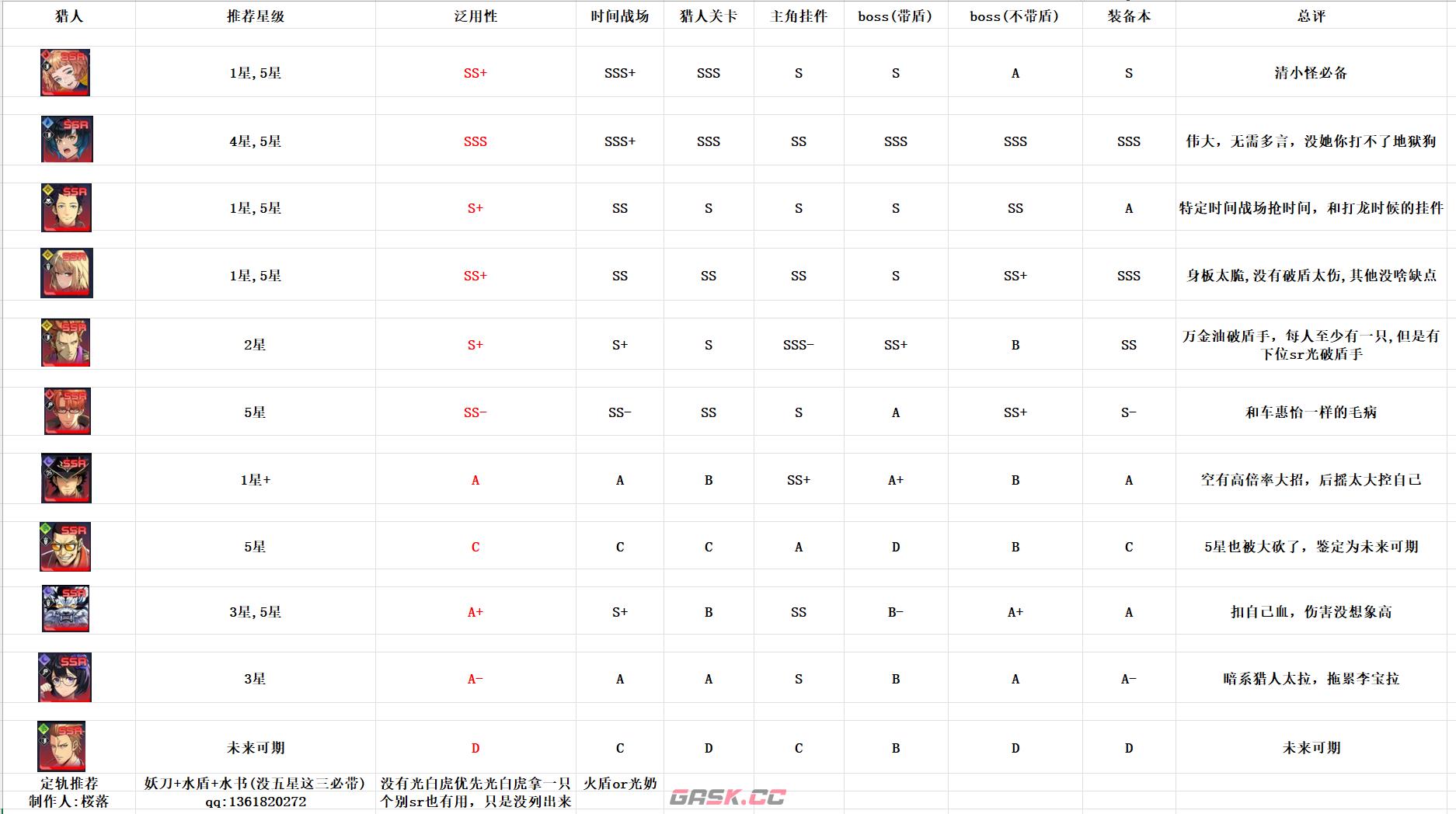 《我独自升级Arise》iOS安卓下载方法-第8张-手游攻略-GASK