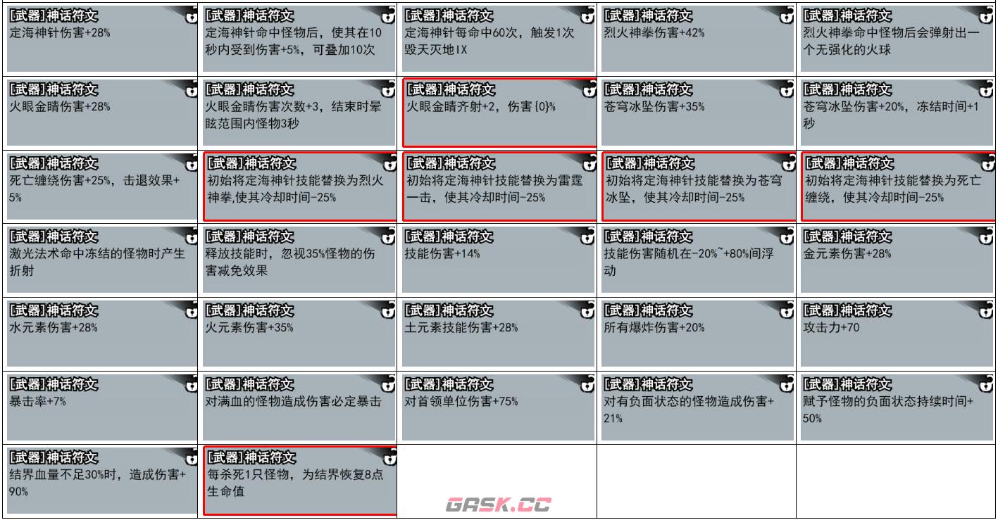 《弓箭侠》神话符文汇总-第5张-手游攻略-GASK