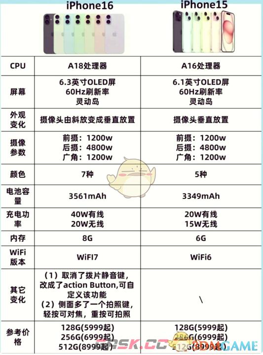 iphone16和15区别对比-第4张-手游攻略-GASK