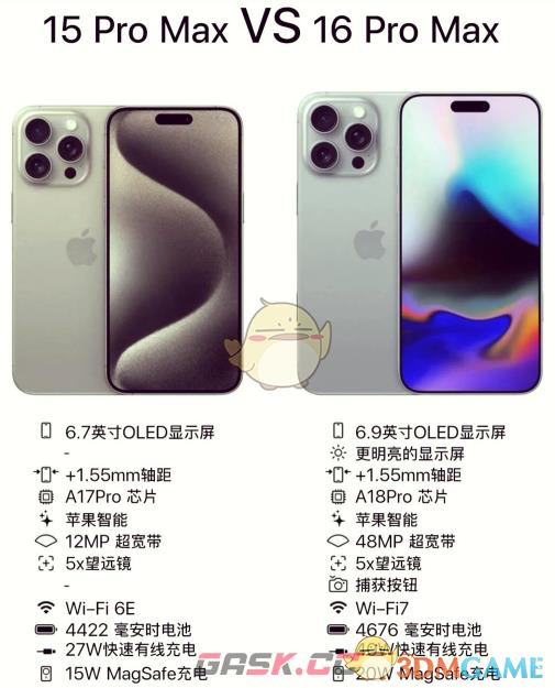 iphone16和15区别对比-第2张-手游攻略-GASK