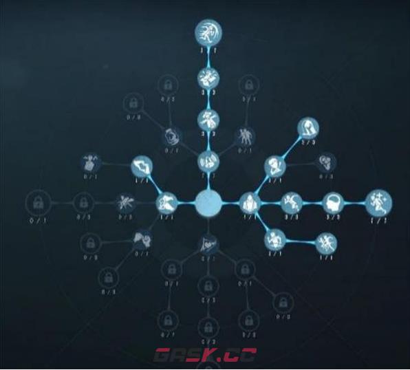 《第五人格》法罗女士天赋加点推荐一览-第3张-手游攻略-GASK