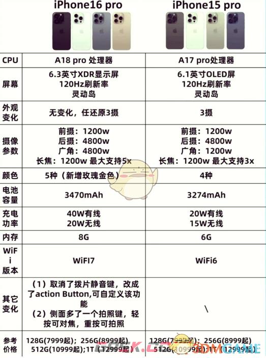 iphone16和15区别对比-第5张-手游攻略-GASK