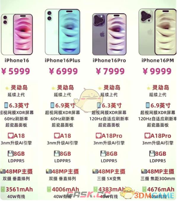 iphone16系列配置参数介绍-第3张-手游攻略-GASK