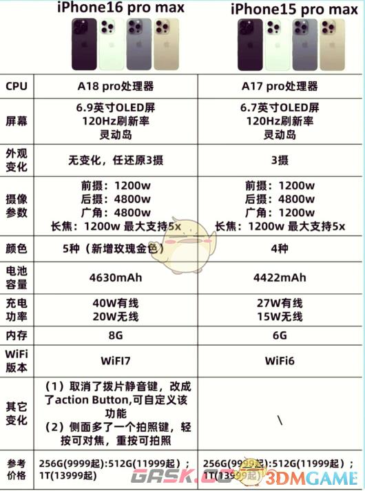 iphone16和15区别对比-第6张-手游攻略-GASK