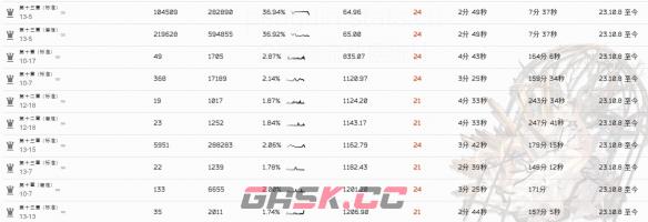 《明日方舟》褐素纤维获取攻略-第3张-手游攻略-GASK