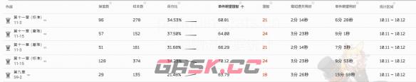 《明日方舟》转质盐组获取攻略-第3张-手游攻略-GASK