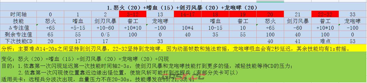 《佣兵突击队》推图攻略技巧-第3张-手游攻略-GASK