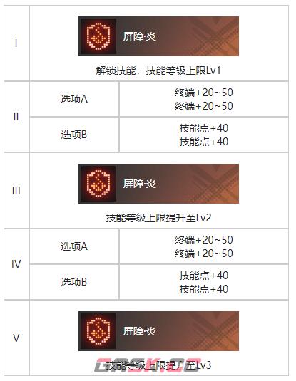 《白荆回廊》代号百草烙痕效果一览-第3张-手游攻略-GASK