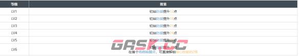 《白荆回廊》旧城夜幕烙痕效果一览-第2张-手游攻略-GASK
