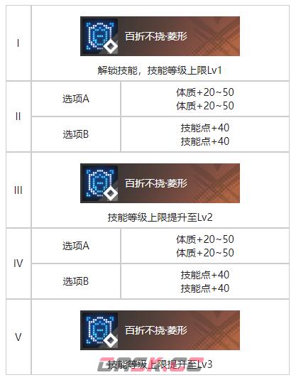 《白荆回廊》团圆烙痕效果一览-第3张-手游攻略-GASK