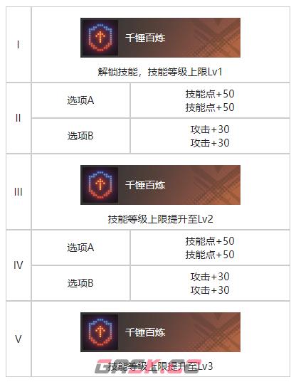 《白荆回廊》精准控分烙痕效果一览-第3张-手游攻略-GASK