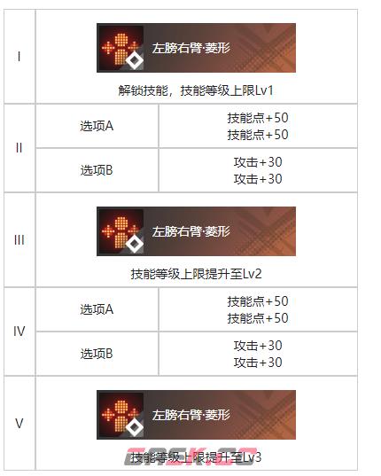 《白荆回廊》雨中愿烙痕效果一览-第3张-手游攻略-GASK