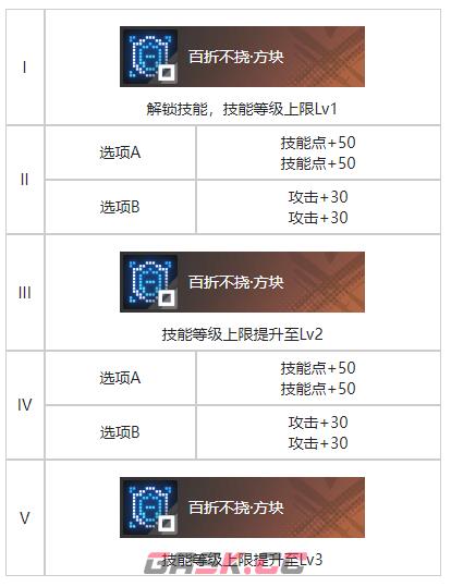 《白荆回廊》打成一片烙痕效果一览-第3张-手游攻略-GASK