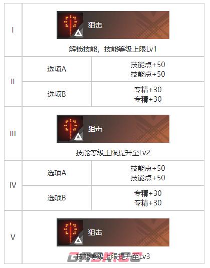 《白荆回廊》增肌训练烙痕效果一览-第3张-手游攻略-GASK