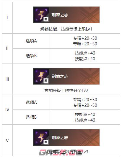 《白荆回廊》旧城夜幕烙痕效果一览-第3张-手游攻略-GASK