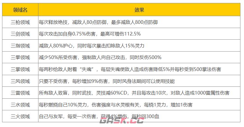 《鬼谷八荒》三刀领域效果一览-第2张-手游攻略-GASK