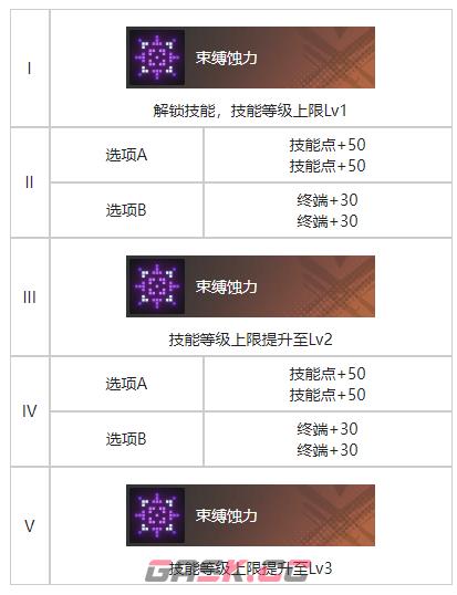 《白荆回廊》一枕酣甜烙痕效果一览-第3张-手游攻略-GASK