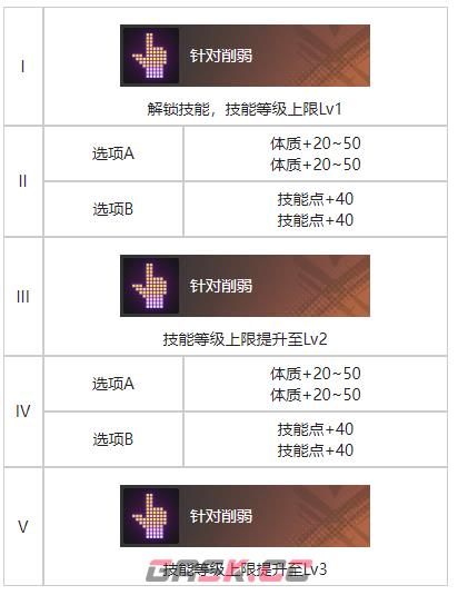 《白荆回廊》流星坠处烙痕效果一览-第3张-手游攻略-GASK