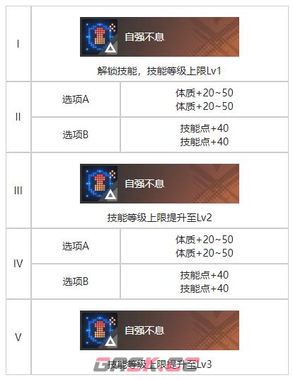 《白荆回廊》截稿日烙痕效果一览-第3张-手游攻略-GASK