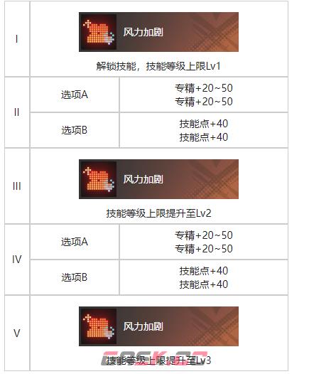 《白荆回廊》谎言之下烙痕效果一览-第4张-手游攻略-GASK