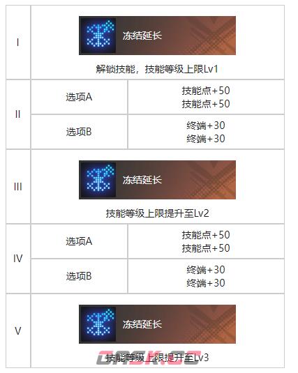 《白荆回廊》你好维瑟尔烙痕效果一览-第3张-手游攻略-GASK