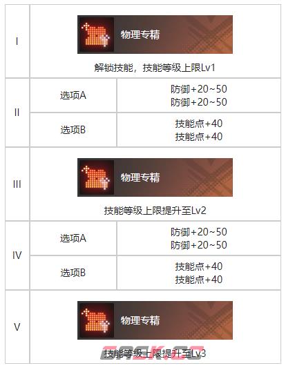 《白荆回廊》恶土之花烙痕效果一览-第4张-手游攻略-GASK