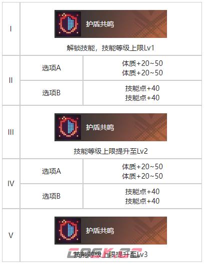 《白荆回廊》成长烙痕效果一览-第4张-手游攻略-GASK