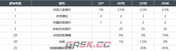 《白荆回廊》于火光中蛋生烙痕效果一览-第3张-手游攻略-GASK