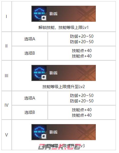 《白荆回廊》馆中遗影烙痕效果一览-第4张-手游攻略-GASK