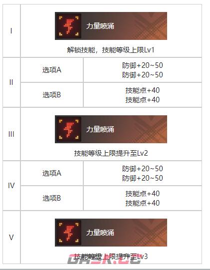 《白荆回廊》夕阳挽歌烙痕效果一览-第4张-手游攻略-GASK