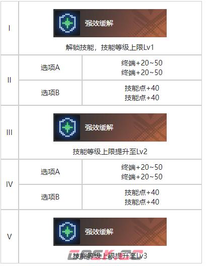 《白荆回廊》幕影重重烙痕效果一览-第4张-手游攻略-GASK