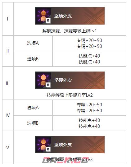 《白荆回廊》一线之隔烙痕效果一览-第4张-手游攻略-GASK