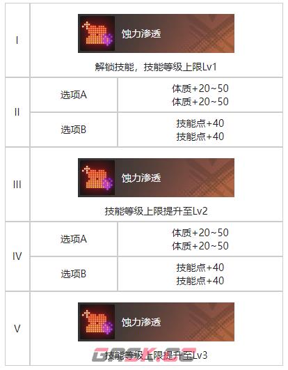 《白荆回廊》藏锋烙痕效果一览-第3张-手游攻略-GASK