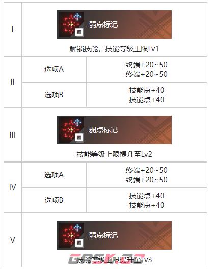 《白荆回廊》残照烙痕效果一览-第4张-手游攻略-GASK