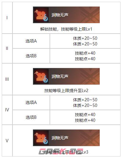 《白荆回廊》参商形影烙痕效果一览-第4张-手游攻略-GASK