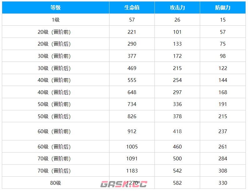 《崩坏：星穹铁道》到不了的彼岸光锥介绍-第2张-手游攻略-GASK