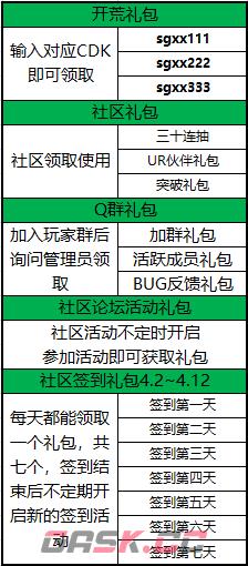 《上古修仙》兑换码大全-第2张-手游攻略-GASK