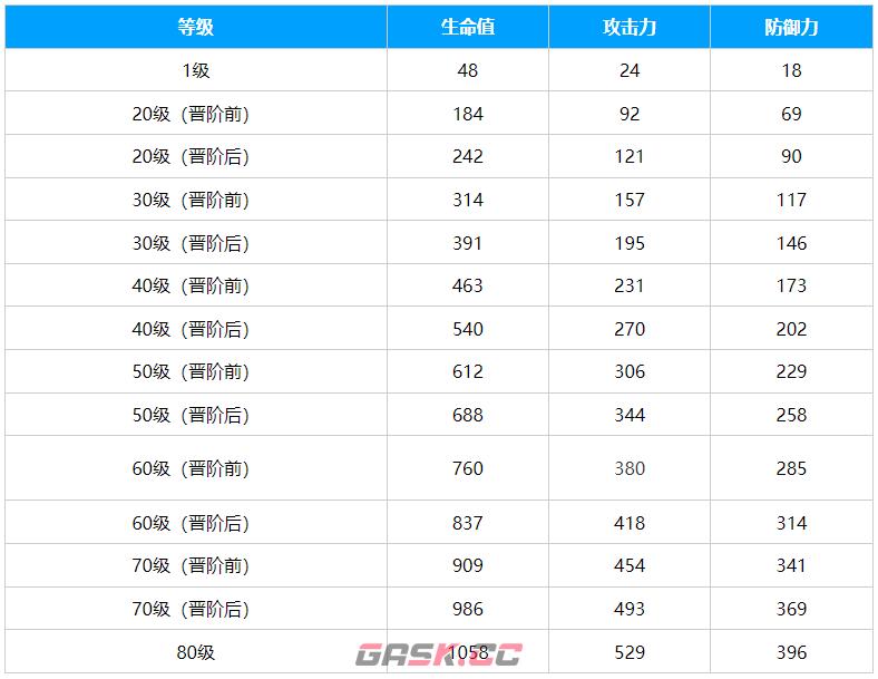 《崩坏：星穹铁道》孤独的疗愈光锥介绍-第2张-手游攻略-GASK