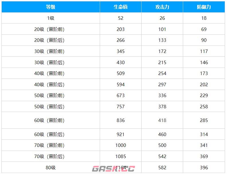 《崩坏：星穹铁道》棺的回响光锥介绍-第2张-手游攻略-GASK